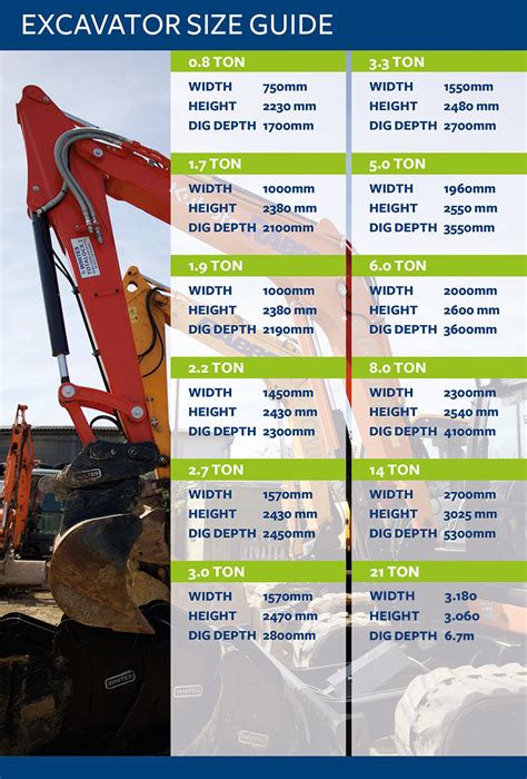 excavator comparison chart|excavator size guide.